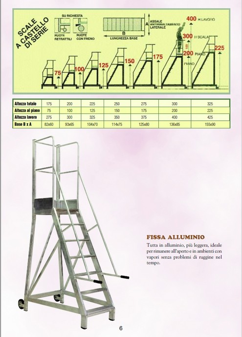 Pagina 6