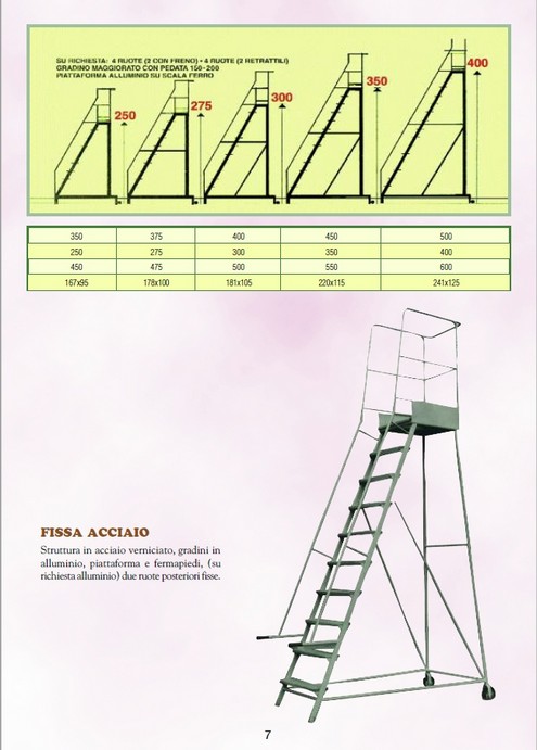 Pagina 7